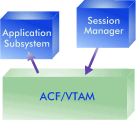Software Artwork Used in Figures