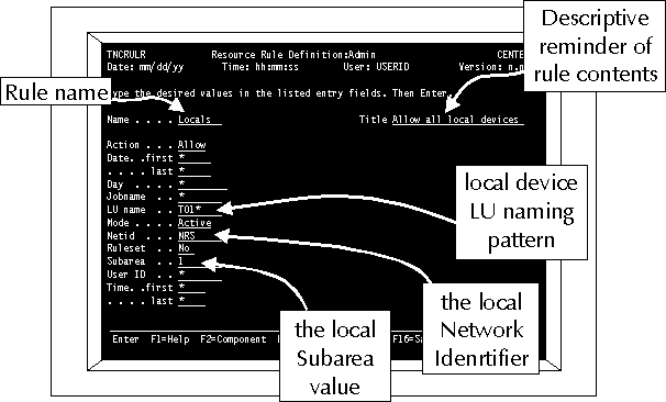 date rule definition